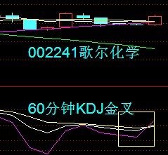 30分钟KDJ战法