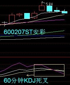 30分钟KDJ战法