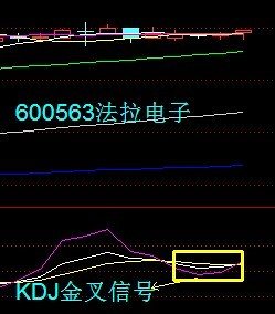 30分钟KDJ战法