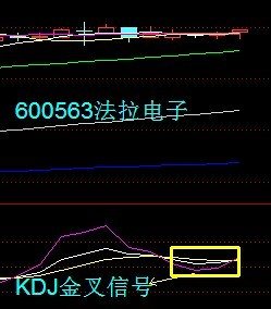 30分钟KDJ战法