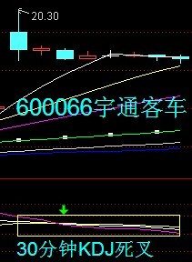 30分钟KDJ战法