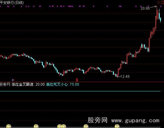 通达信底位买进指标公式