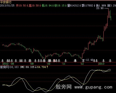 飞狐SMI指标公式