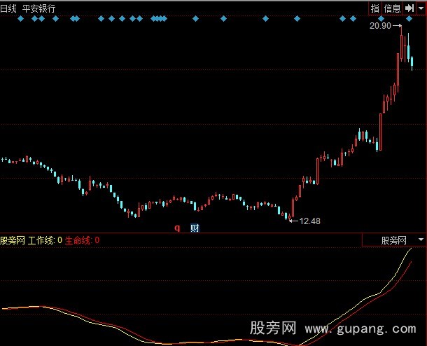 同花顺智能生命线指标公式 同花顺智能生命线指标公式