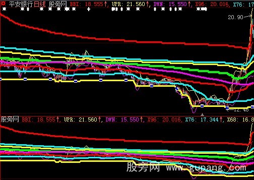 大智慧何氏布林主图指标公式