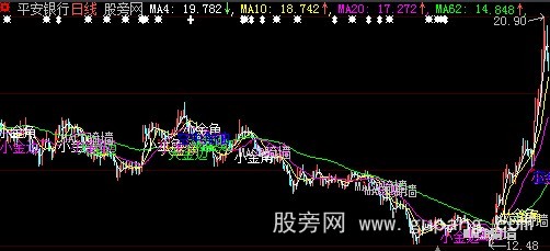 大智慧大小金角主图指标公式
