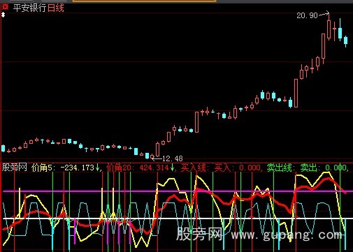 大智慧期货价角指标公式