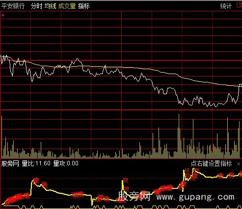 通达信量比分时指标公式