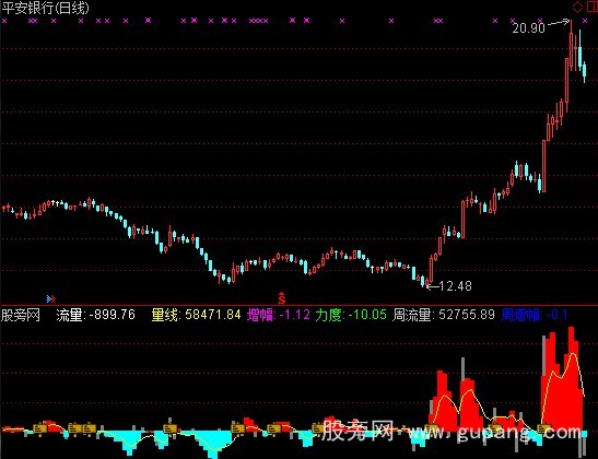 通达信主力量先指标公式