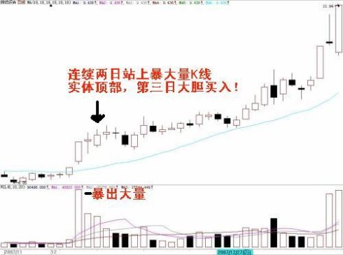 暴量买卖举例