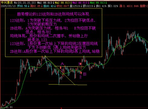 均线与趋势研究