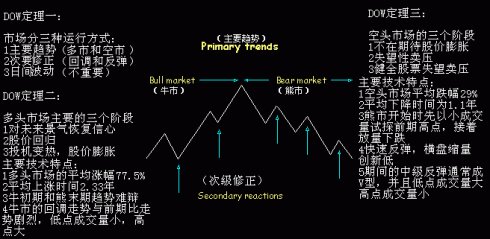 均线与趋势研究