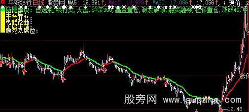 大智慧伦伦主图指标公式