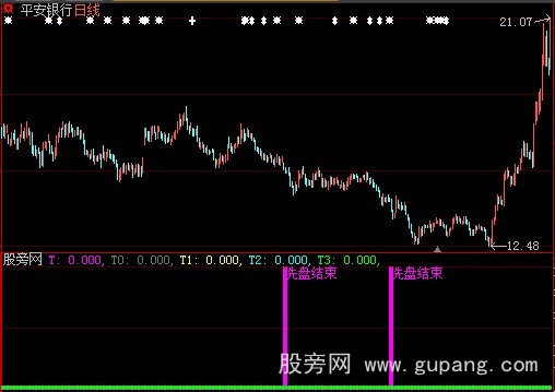大智慧永不套牢指标公式