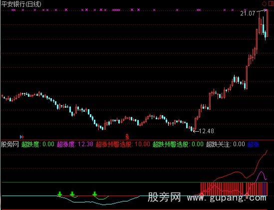 通达信超涨超跌度指标公式