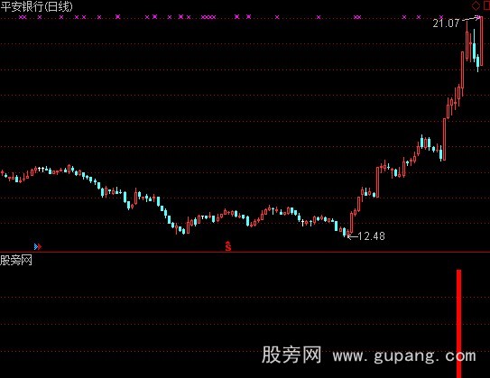 通达信第一信号指标公式 通达信第一信号指标公式