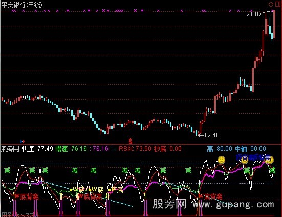 通达信RSI之Ｗ底指标公式
