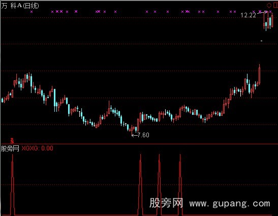 通达信黄金买点选股指标公式
