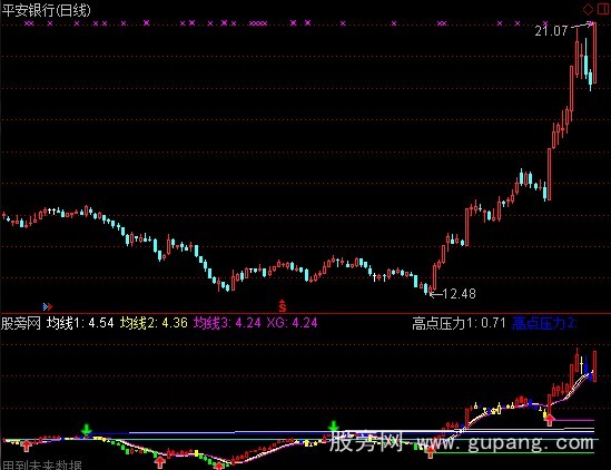 通达信股价均衡阻力支撑指标公式