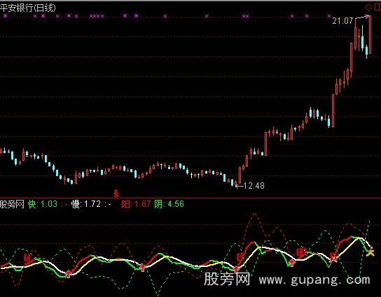 通达信短线加速度优化指标公式