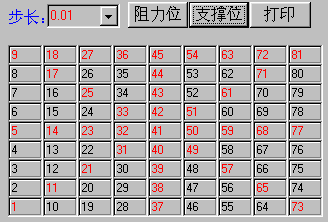 江恩波动规律