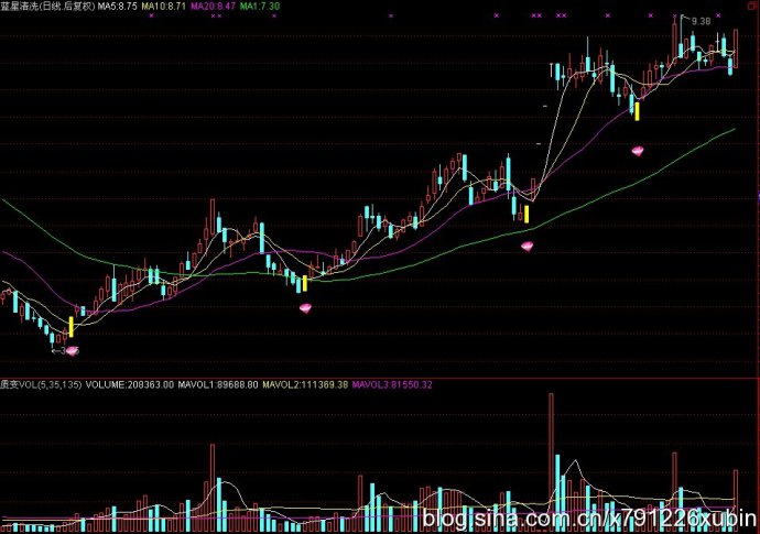 60日均线买卖法