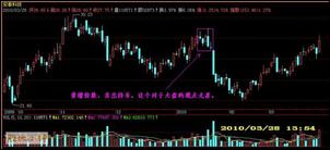量价关系图形解析