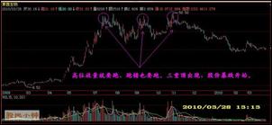 量价关系图形解析