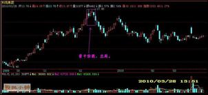 量价关系图形解析