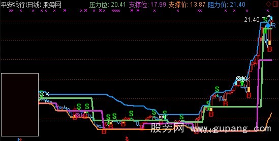 通达信RSI背离主图指标公式