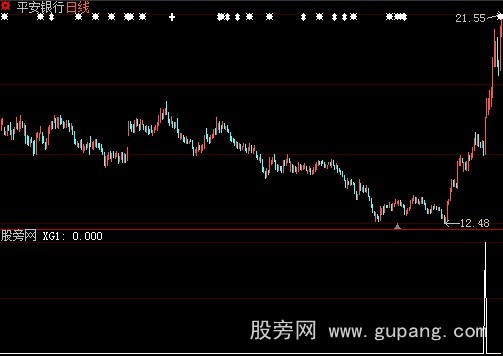 大智慧强力拉升选股指标公式