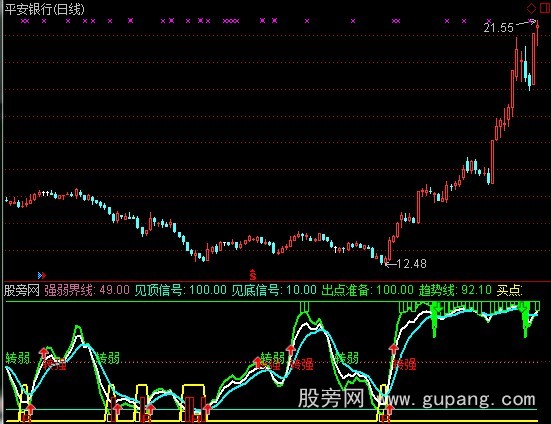 通达信底部私募选股指标公式