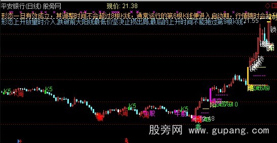 通达信单阳不破整合主图指标公式