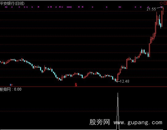 通达信抄底出击选股指标公式