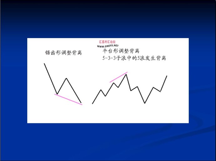 MACD图文精彩讲解
