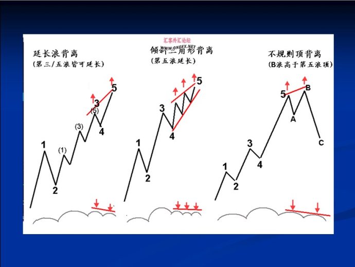 MACD图文精彩讲解