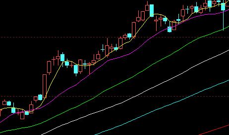 均线转折实战