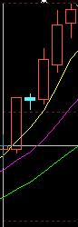 均线转折实战