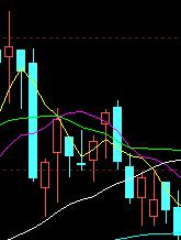 均线转折实战