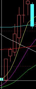 均线转折实战