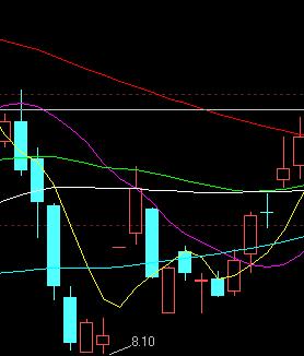 均线转折实战