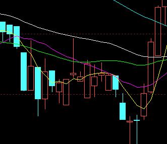 均线转折实战