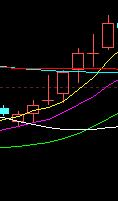 均线转折实战