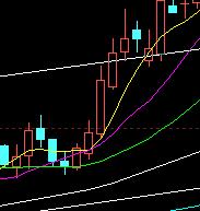 均线转折实战