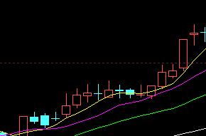 均线转折实战