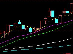 均线转折实战