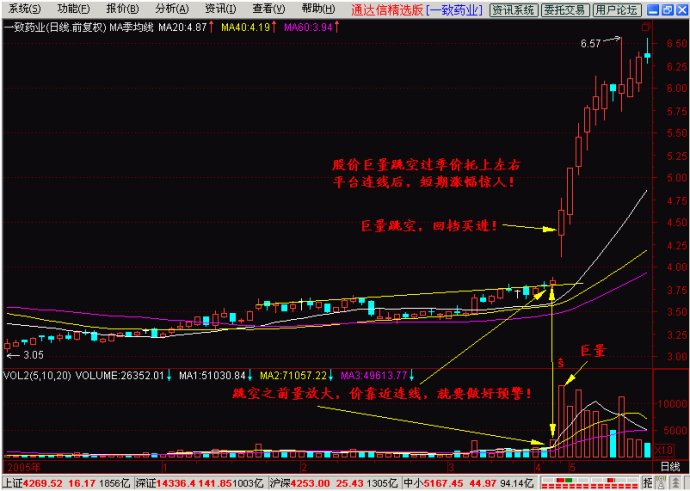 月价托的综合运用