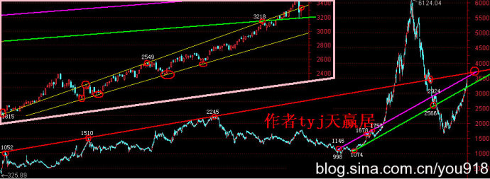 均线粘合选股图形解读
