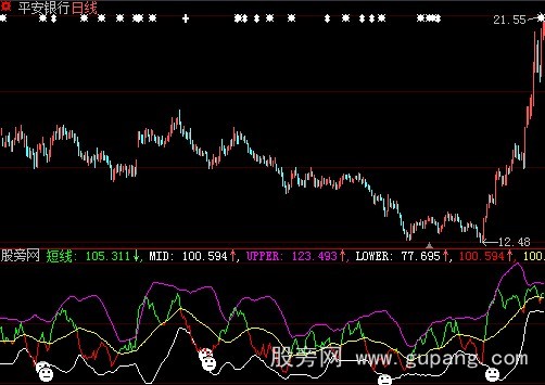 大智慧超短线指标公式