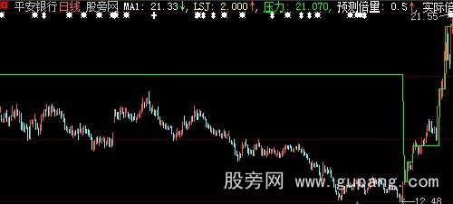 大智慧超级短打主图升级版指标公式